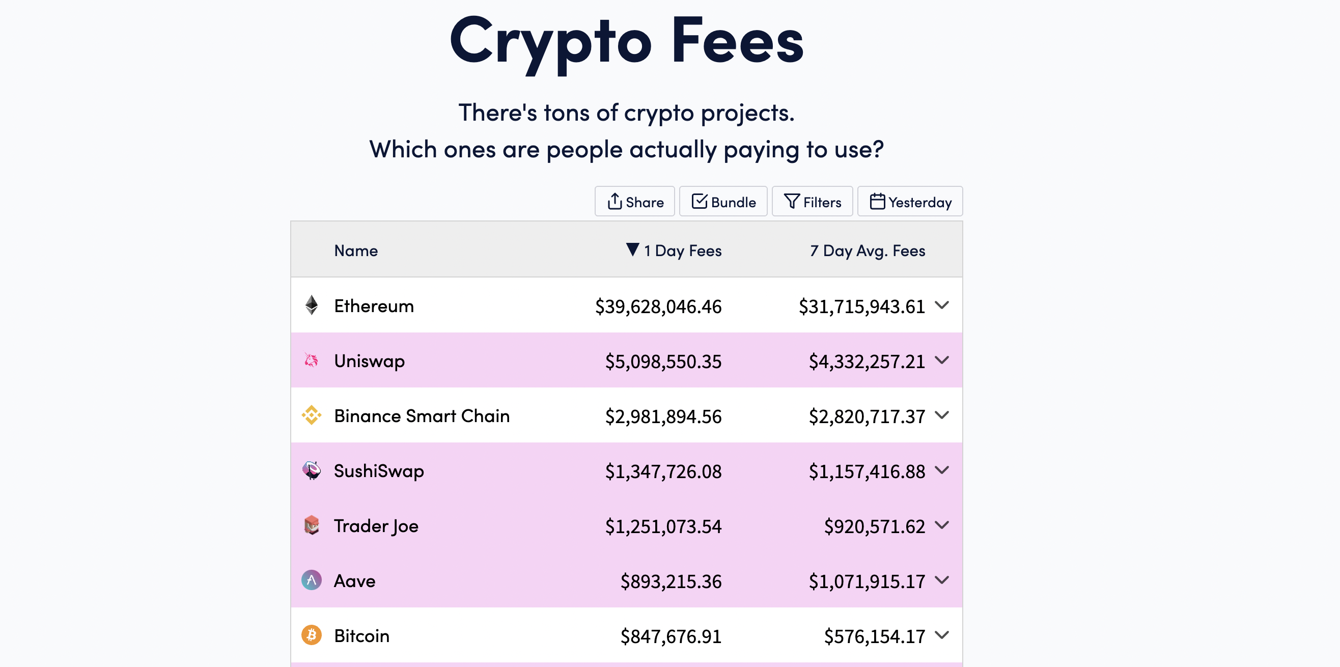 Source: cryptofees.info